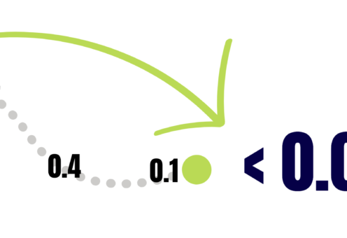 The basics of p-value